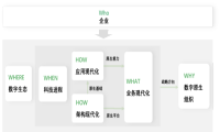 「DaoCloud 道客」重磅发布《应用现代化白皮书》