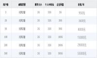 腾讯企业邮箱优惠哪里有？腾讯企业邮箱折扣是几折？