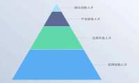 人工智能职业教育怎么搞？操作系统层级的解法来了