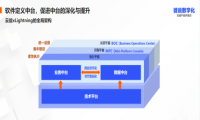 云徙首席架构师拆解xLightning的构建密码