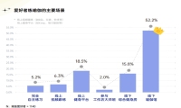 瑜伽馆用创客匠人打造线上超级会员，让用户成为事业合伙人