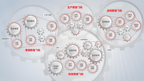 用友YonSuite，打造客户成功应用SaaS的“数智飞轮”