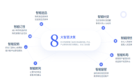 SandStar视达“八大智能系统”，点亮智慧门店商业价值