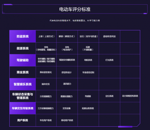 鲁大师2022年Q3电动车报告：12款车型大PK，九号机械师霸榜