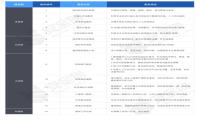 安全狗重保方案重磅出击 助力用户重保安全