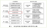 蘑菇云上线信息科技跨学科案例 — 无人自助收银系统