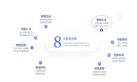 SandStar视达智能补货系统助力高效运营，或成零售业数智化新利器