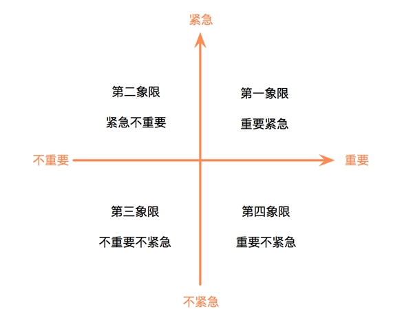 个人如何用时间管理软件提升效率