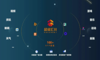 助力营销提质增效，超级汇川聚焦智能获客 