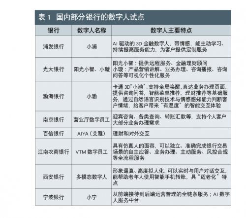 银行有望成元宇宙新玩家，远传科技虚拟数字人或成为新一代“柜员”