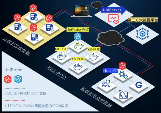 这款面向业务的全栈性能监控平台，你肯定没见过