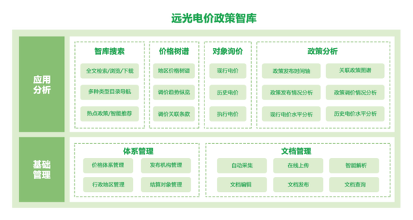 电价政策一键直达！这款“神器”请收好