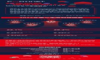 Fortinet 2022 Q3财报发布！稳步前行，增速远超行业！