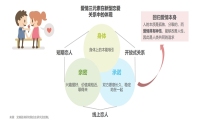 复爱合缘发布《白皮书》打造婚恋全产业链