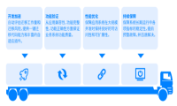 掌动智能携手统信软件，多快好省助推生态适配“进阶”