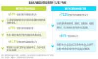 2022值得关注的金融信创政策，青云科技都整理好了！