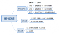 为什么说家用投影仪要买激光光源？