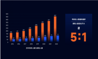 橙啦考研SPA高端定制课程确定目标，才能一往无前