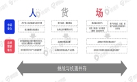 蝉圈圈行业观察：达人营销，从营销资源到增长动力