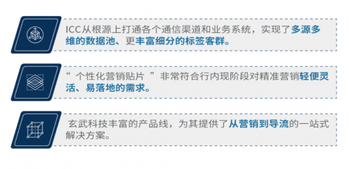 案例解读|玄武云·云通信如何助力某城商行快速落地精准营销