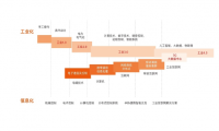 工业互联网解决方案哪家强？亿万克来帮忙