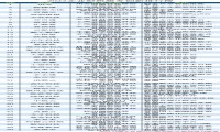 百望云入选“2022企业财税服务创新排行榜”