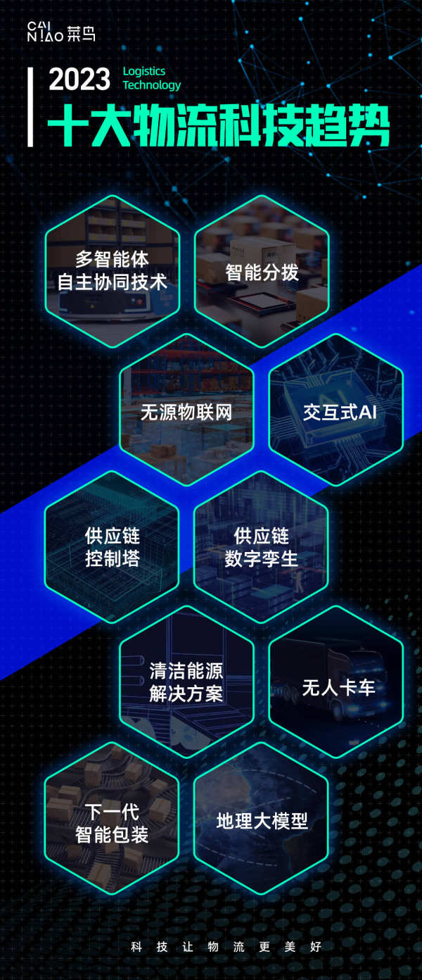 菜鸟发布2023十大物流科技趋势，智能化、无人化趋势明显