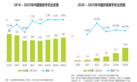 折叠屏市场逆势爆发，华为能否继续保持领军地位？