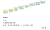 长视频终局：一场考验资金储备的消耗战 