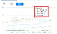 网站缺乏系统的变现规则 如何能赚钱呢