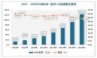 东数西算