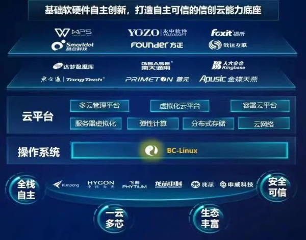 信创能力再获国家级认可，移动云“国产化”潜能有多大？