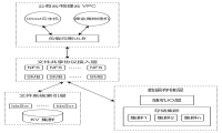 UFS分布式文件存储接入能力升级，支持Windows主机用户使用