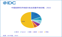 智能投影竞争白热化，极米科技“革命性”技术能突围吗？