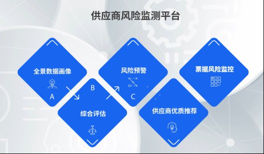 供应链