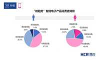 女性手机，卷土重来 