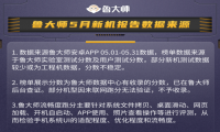 鲁大师5月新机性能/流畅/久用榜：蓝绿厂霸榜，天玑骁龙交锋