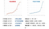 业财提效80%，中国金茂这样做财税一体化升级