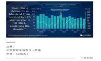 史上最卷618背后：国产手机厂商突围的“新武器” 