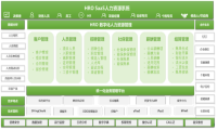 欧孚科技HROSaaS平台——企业数字化管理平台