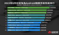安兔兔旗舰性能榜被天玑9200+持续统治，全大核天玑9300掀起架构革新潮