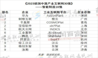 平台经济另一只数字翅膀，与区域产业集群融通释放“乘数效应”