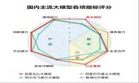 率先全面开放，文心一言为何一骑绝尘？
