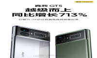 真我GT5火热开卖，打破真我realme 3K-4K档首销纪录 