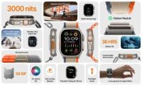 苹果iPhone 15发布会回顾：全系C口+灵动岛！Pro版4大升级