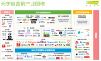 优立科技入选艾瑞元宇宙营销产业图谱
