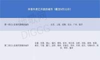 隐秘的“狂飙”：遏不住的抖音外卖野心
