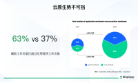 青云科技云易捷化负担为潜能，人人都会用的“云原生+AI”