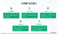 一天交付、七天迁移，青云科技云易捷助医院轻松上云
