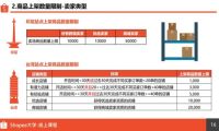 虾皮跨境电商开店条件+平台模式+入驻成本+开店流程分享！